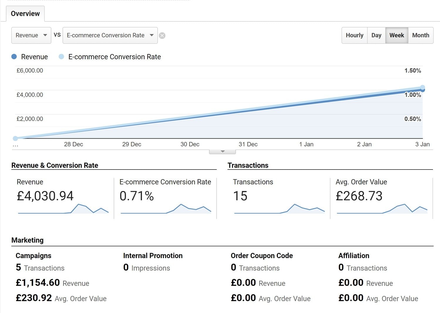 Digital Marketing - RPM Fuels Tanks Enhanced Analytics