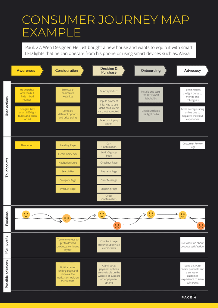 Content Marketing Strategy Generate Leads Online