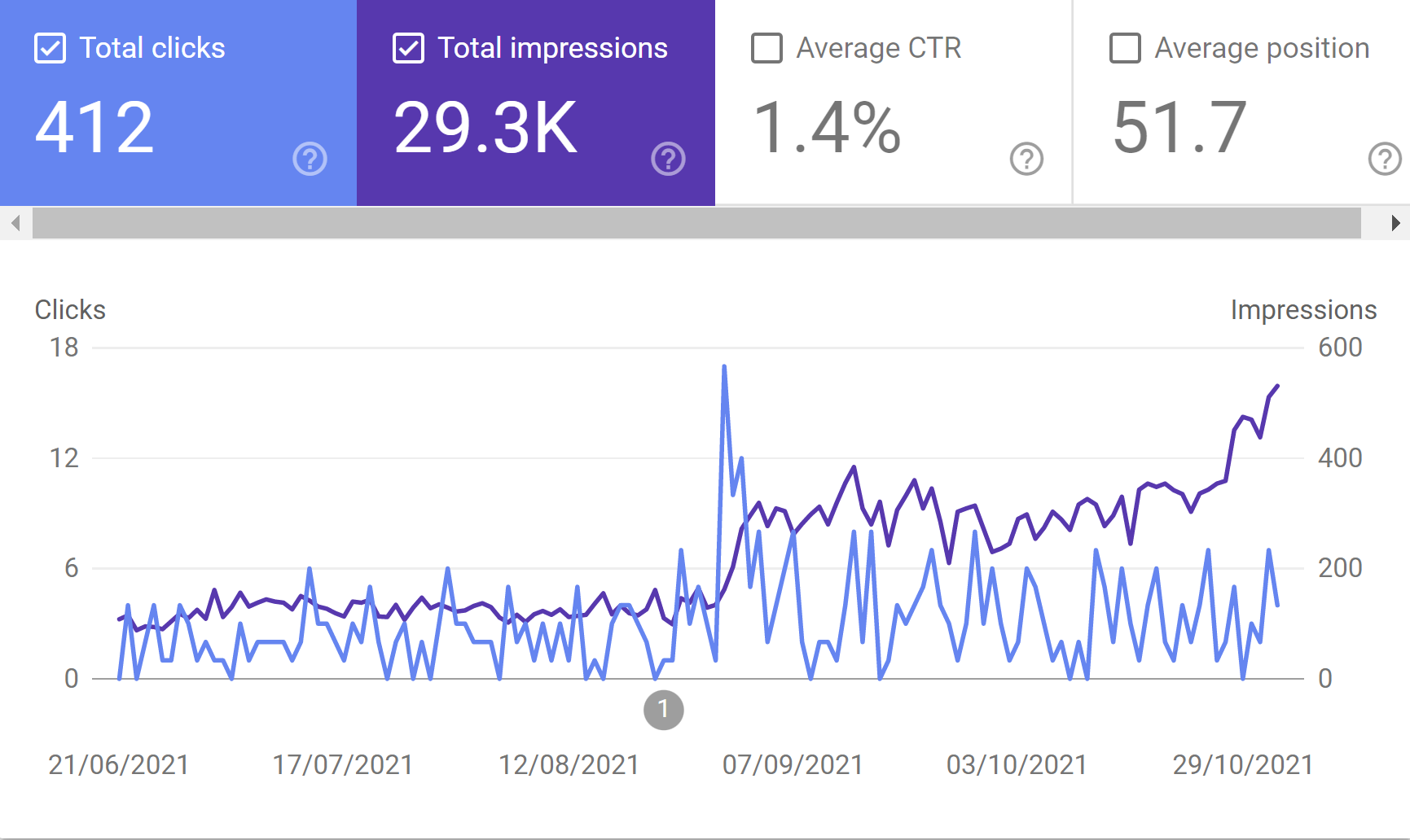 M Jarrald GLO SEO Web Design Results