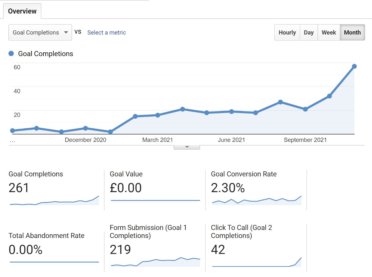 Free Google Analytics Reporting