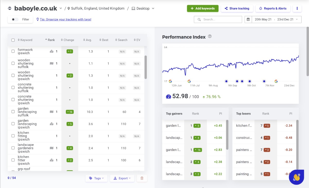 Free Keyword Tracking Report