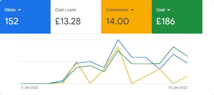 Lead Generation Stats Loft Insulation Installer