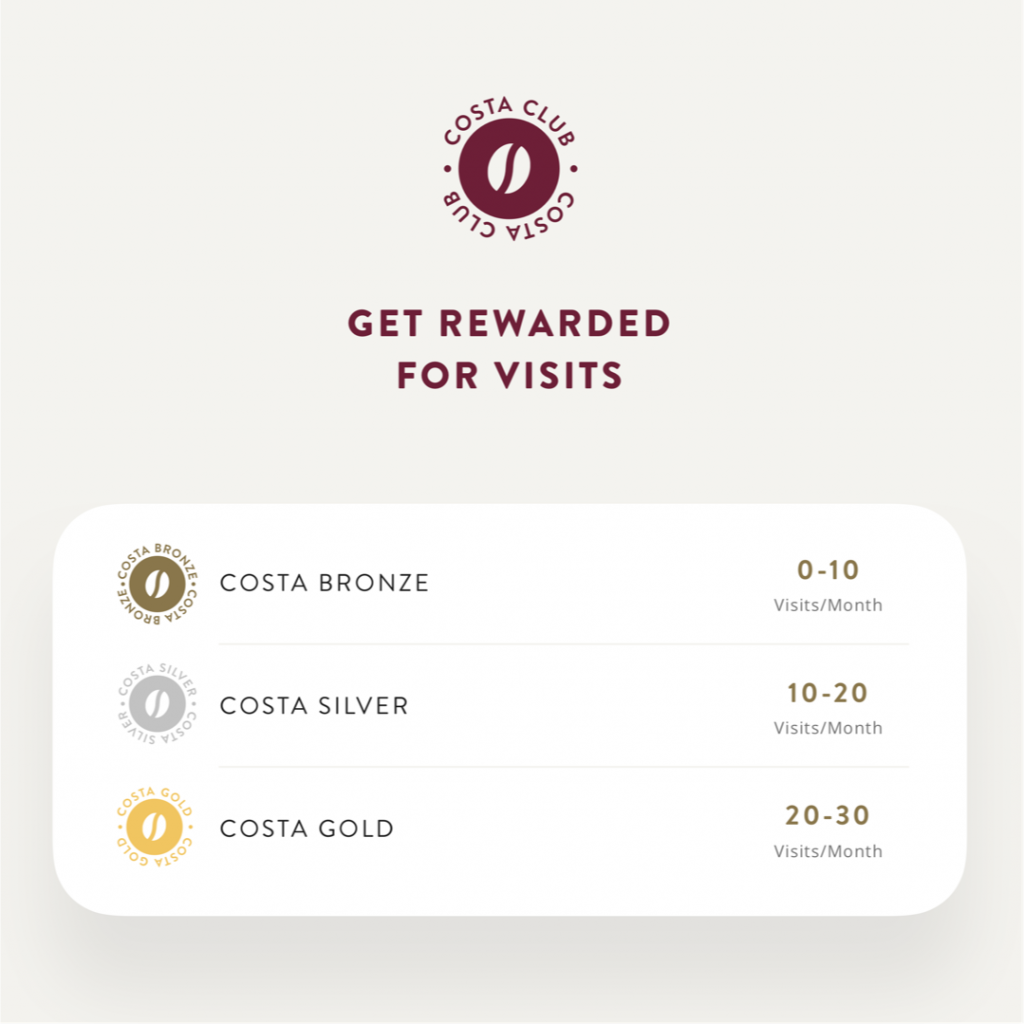 Costa Coffee Loyalty Scheme