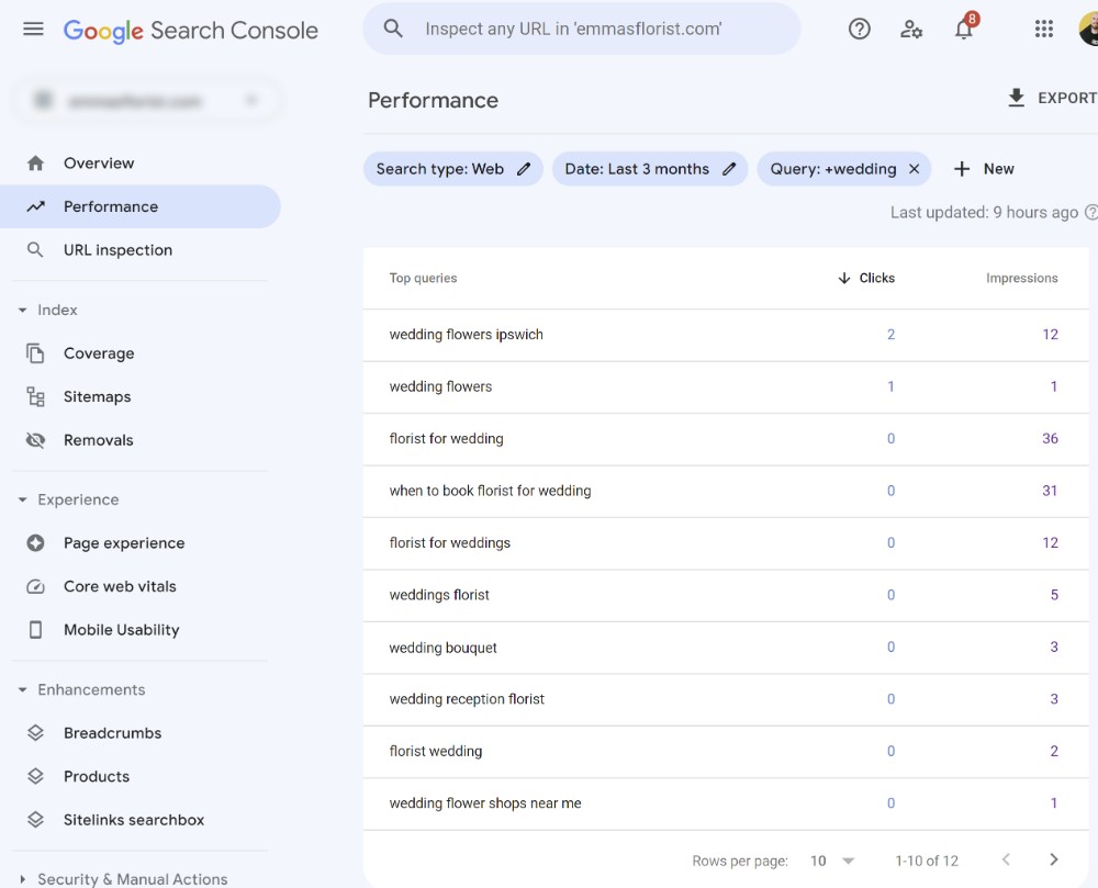 Find and note keywords you're already ranking for with GSC